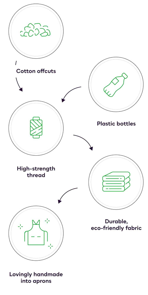Making eco-friendly aprons